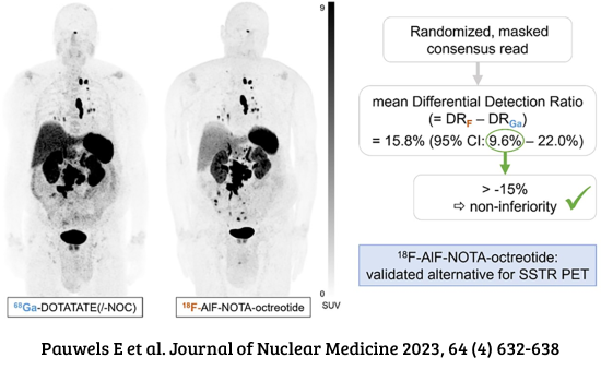 teranostik, radyofarmasötik